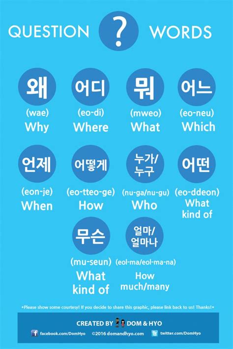 “Why” in Korean – How to ask this important question.